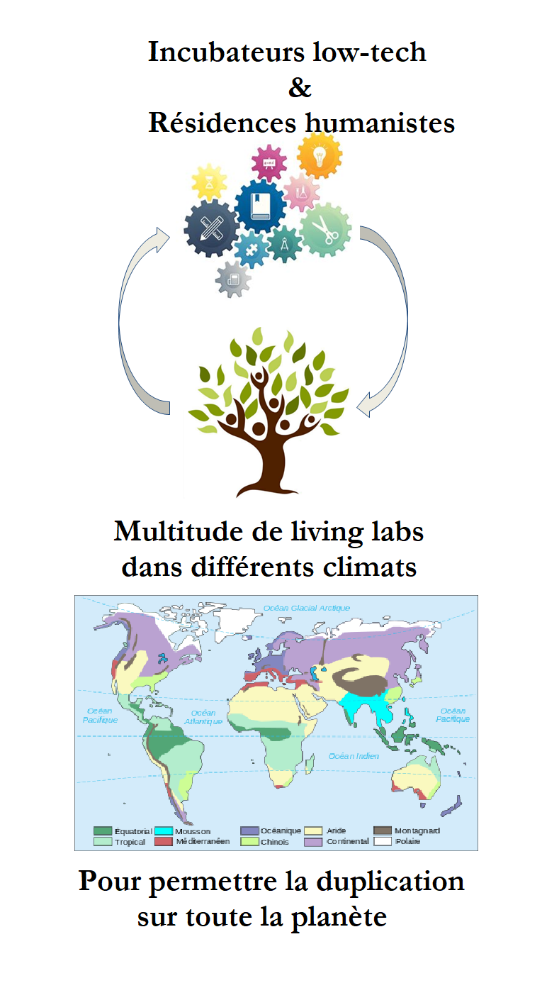 vue d'ensemble du projet 0,6 planète